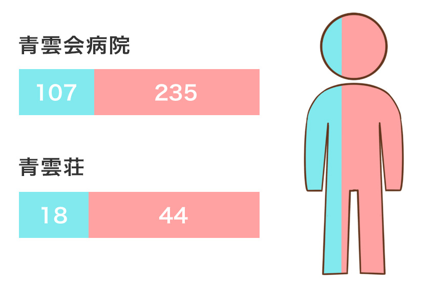 男女比は？