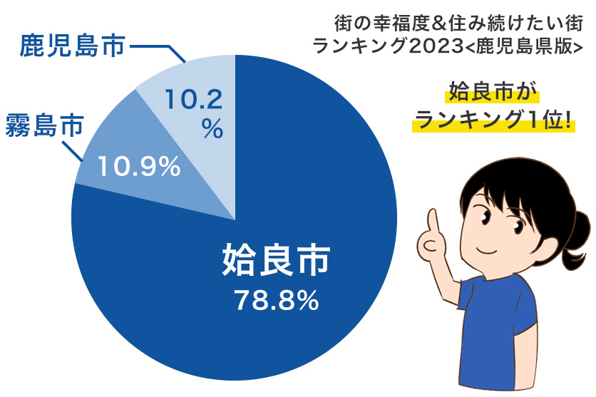 あなたが住んでいる市町村は？