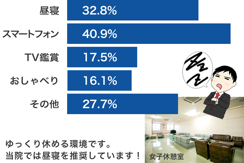 休憩時間の過ごし方