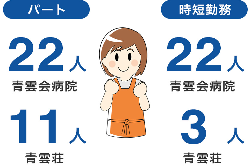 パートと時短勤務の人数